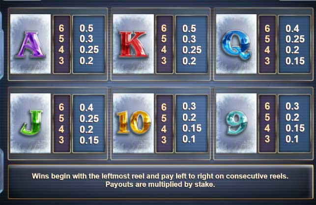 Max Megaways 3 slot game symbols and payouts